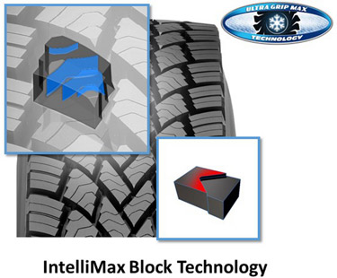 IntelliMax+Block+Technology